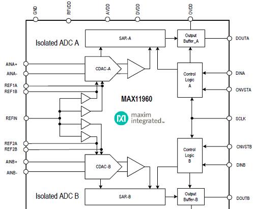 基于Maxim的MAX11960差分SAR ADC解决方案