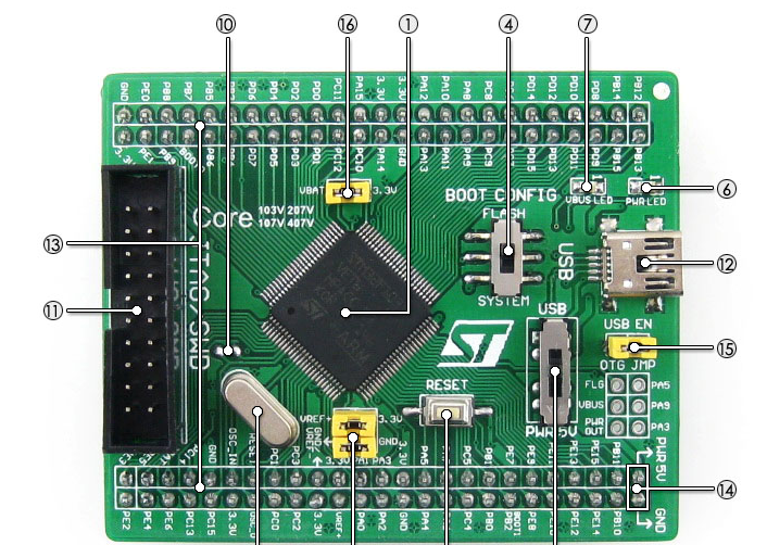 基于STM32F103VET6主控芯片的Core103V开发板/核心板解决方案