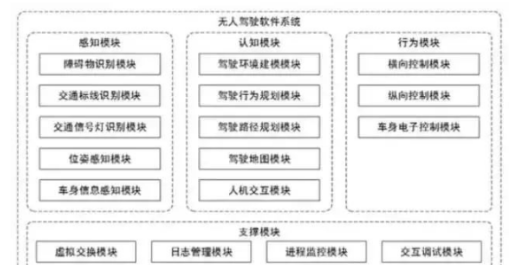 人工智能在自动驾驶应用中的5大关键技术分析