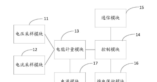 智能电表及电能质量测量方法