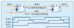 E3多路复用/解复用的多时钟设计方案