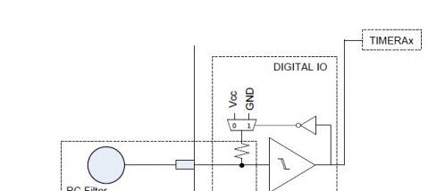 MSP430单片机的LED驱动电路原理解析