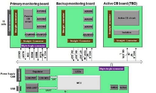 基于ADI公司的AD7280A+ADuC7026 15通道锂电池管理参考设计