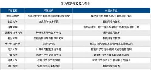 人工智能下一挑战:AI人才的百万缺口如何填补