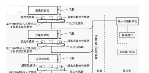 柴油机故障诊断和状态监测系统的设计与实现