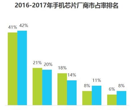 2018中国AI手机行业报告：AI芯片与AI算法已成为关键