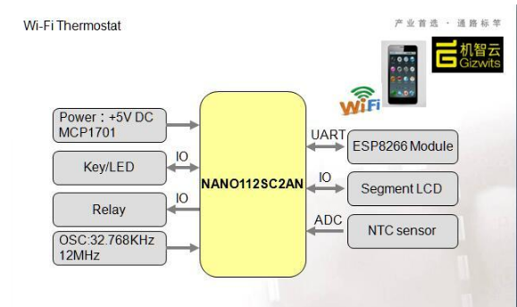 基于Nuvoton NANO112SC2AN低功耗32位ARM微控制器的WiFi温控器解决方案