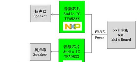 大联大推出基于Fingerprints FPC1080A的智能手机之指纹识别和高保真音效解决方案