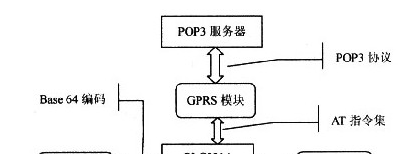 基于GPRS技术的POP3远程升级系统设计