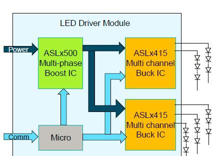 大联大品佳集团推出NXP汽车SSL照明多通道驱动解决方案