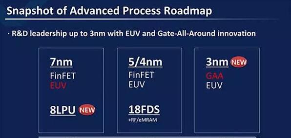 三星半导体：下半年会量产7nm EUV工艺 3nm最早2021年投入量产