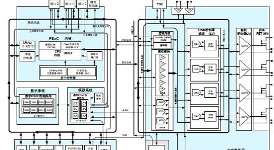 CypressPowerPSoC系列LED照明解决方案