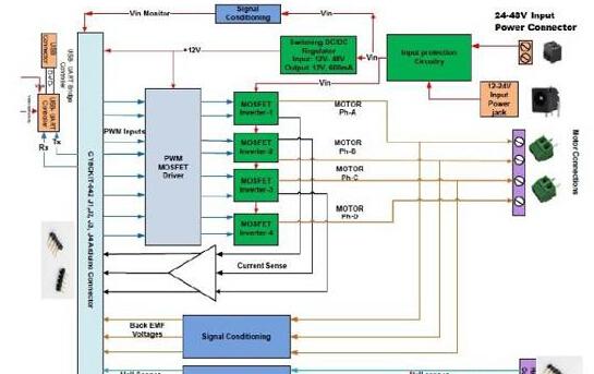基于Cypress公司的PSoC 4200M马达控制解决方案
