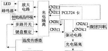 基于PCL724卡的多传感器采集控制系统的研制