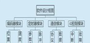 基于ARM的STM32伺服压力机控制系统的研究