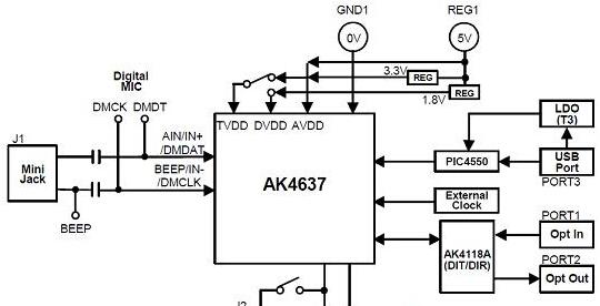 基于AKM公司的AK4637低功耗24位音频CODEC解决方案