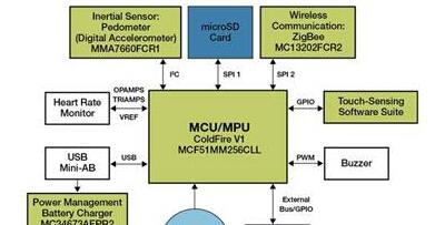 基于MC34673、MCF51MM、MMA7660FC的活动监测器参考设计