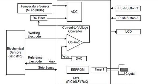 基于Microchip公司的PIC16LF1786低成本血糖仪设计方案