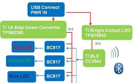 大联大世平集团推出基于CC2540T型号TI智能家居照明系统解决方案
