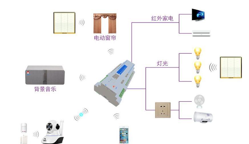 智能家居解决方案中的传感器类型