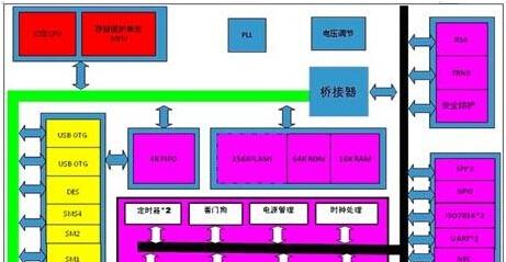基于TF32A09系列芯片的高速数据流加密的解决方案