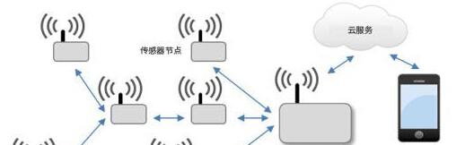 无线电波的颠覆式应用方案