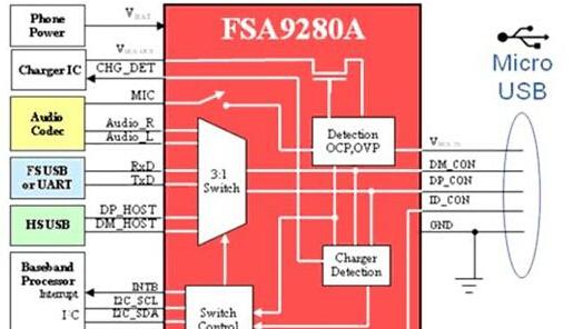 基于FSA9280A的智能手机连接附件micro-USB端口检测解决方案