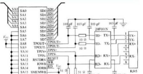 雷达数字信号处理解决方案