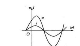 正弦稳态电路的三要素(频率、幅值、初相位)