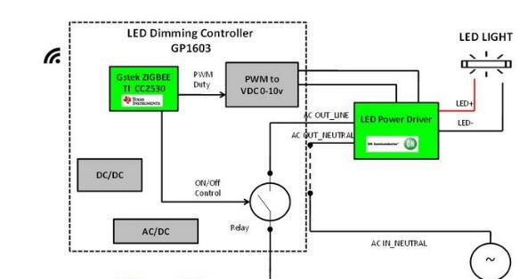 基于TI CC2530的ZigBee LED解决方案