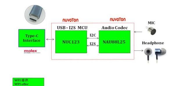 基于Nuvoton NUC123LD4AN0/NAU88L25YG的Type-C 数字耳机解决方案