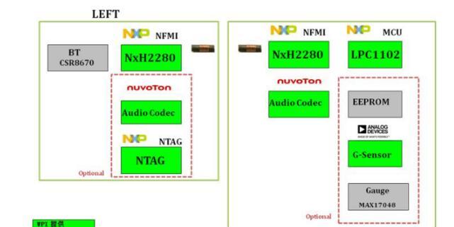 基于NXP NXH2280DKR,598/LPC1102UK,118的智能无线耳机解决方案