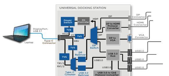 笔记本USB Type-C 扩充坞解决方案