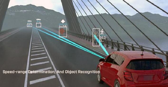 人工智能加持下的波束成形雷达可能是自动驾驶的制胜法宝