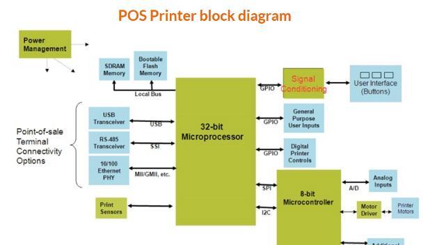 基于NXP S08QE/MC33880/MPX5010的Pos打印机解决方案