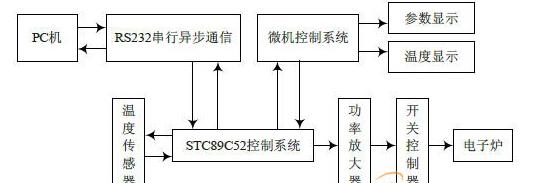 基于STC89C52型号的实时温度控制的单片机设计方案