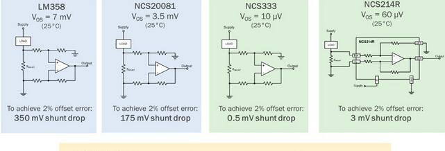 基于NCS214R/LM358/NCS20081的型号电流检测方案解析