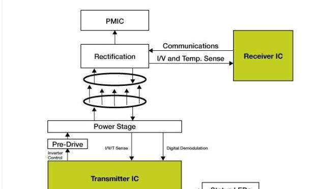 基于NXP HWCT1000CFM/HWCT1001CLH 5W单线圈发射器IC的无线充电解决方案