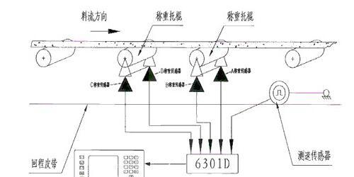 村田SCA61T-FAHH1G倾角传感器在皮带秤中的应用方案