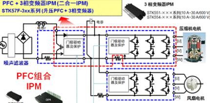 基于ST公司的STM32F20x系列家庭能量管理网关解决方案