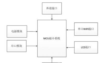 智能家居WIFI温控器解决方案