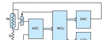 如何选择选择MCU?嵌入式应用的低功耗设计