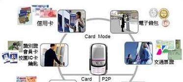 大联大品佳集团推出基于PN544/PN65O芯片的NXP的NFC手机移动支付解决方案