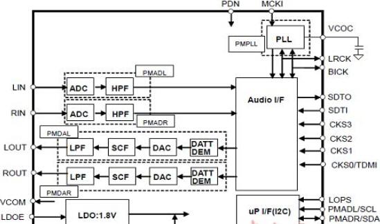 基于AKM公司的AK4558 32位数字音频系统CODEC解决方案