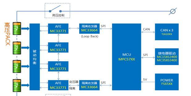 基于MC33771+MC33664+MPC5744/S912XET256+TJA1052I的新能源汽车功能安全BMS方案