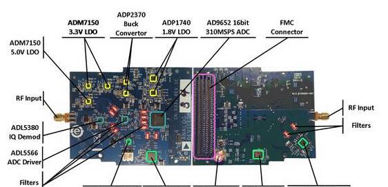 基于ADI公司的ADL5380 0.4-6GHz雷达系统直接变换接收器开发方案