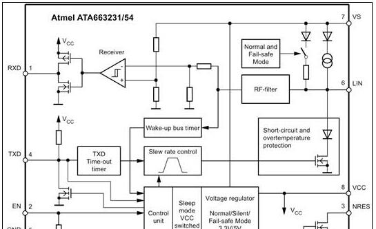 基于ATA6632xx公司的LIN系统基础芯片开发方案