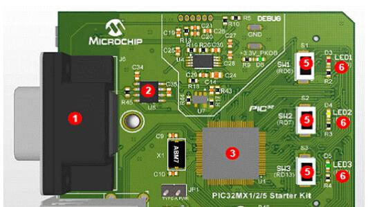 基于Microchip公司的PIC32MX1系列MCU入门开发方案