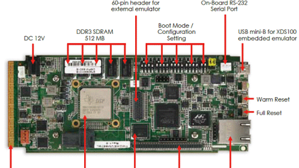 基于TI公司的TMS320C6678高性能定-浮点DSP开发方案