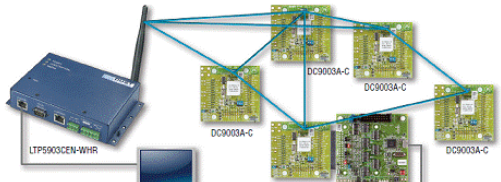 基于Linear公司的LTC5800-WHM SmartMesh无线传感器网络开发方案